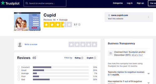 cupid rating by trustpilot